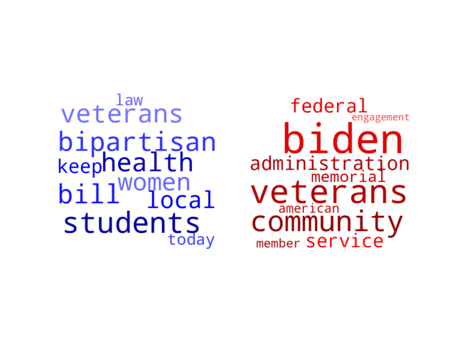 Wordcloud from Tuesday June 4, 2024.